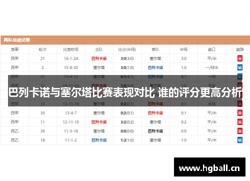 巴列卡诺与塞尔塔比赛表现对比 谁的评分更高分析 巴列卡诺与塞尔塔比赛表现对比 谁的评分更高分析